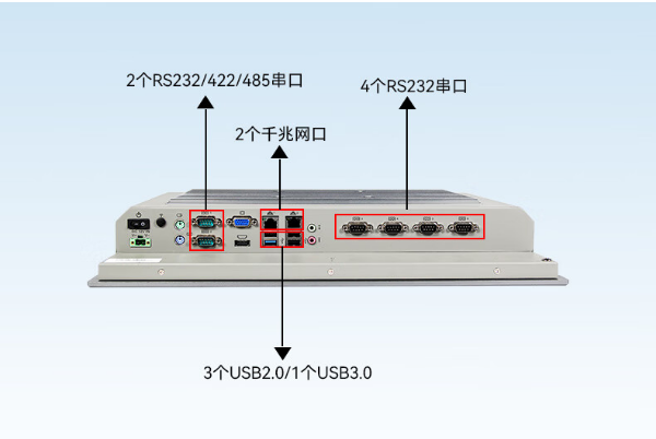 东田工业平板电脑端口.png